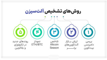 آلت سیزن چیست