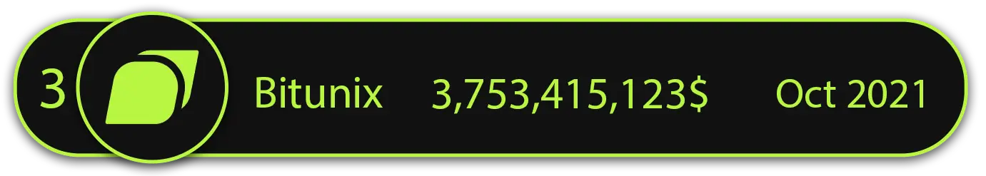 رتبه صرافی بیت یونیکس