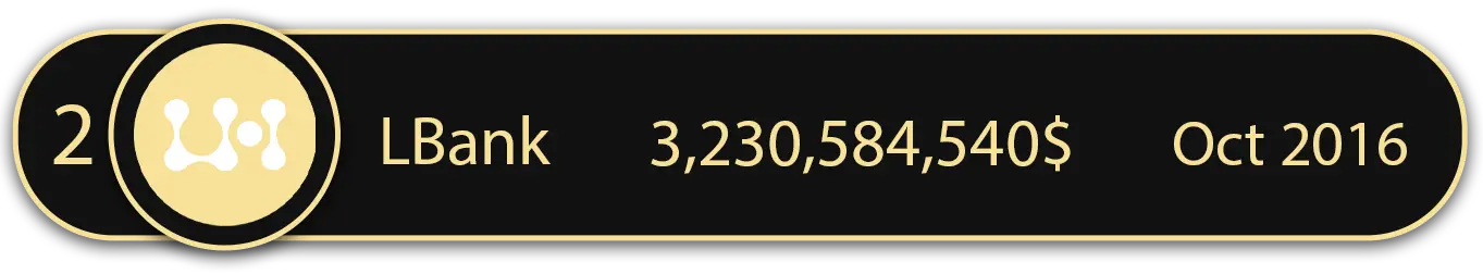 رتبه صرافی ال بانک