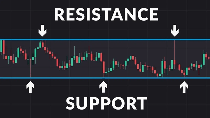 استراتژی خرید در کف و فروش در سقف (Support & Resistance)