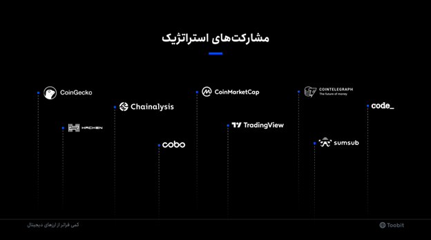 بهترین صرافی جدید رمزارز و بهترین در بخش معاملات مشتقه