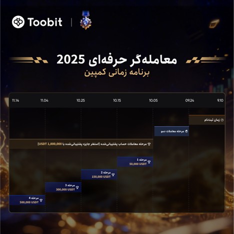 ساختار کامل رقابت