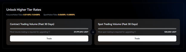 اهداف مورد نیاز برای سطح بعدی