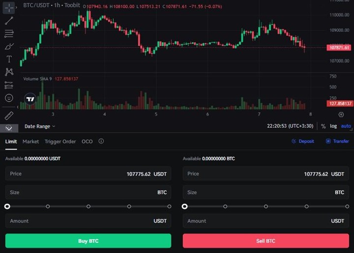 مرور محیط کاربری و بخش‌های مهم صفحه معاملات اسپات