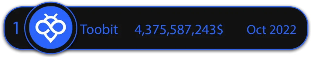 رتبه صرافی توبیت