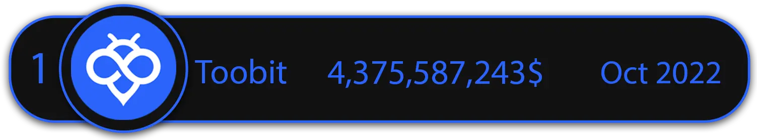 رتبه صرافی توبیت