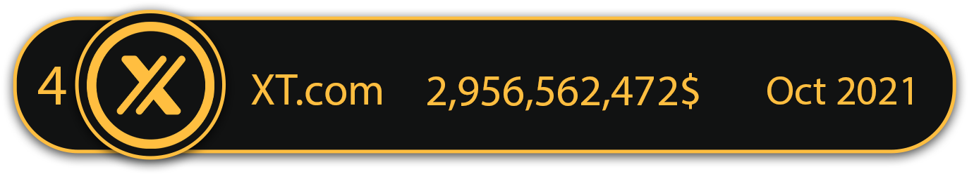 رتبه صرافی ایکس تی