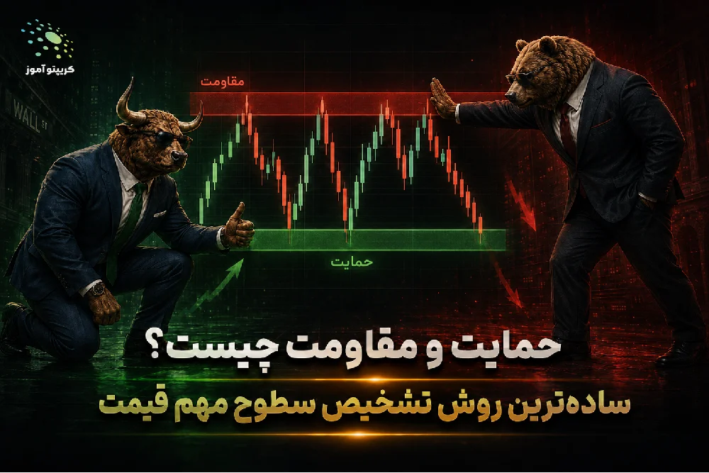 حمایت و مقاومت چیست؟ ساده‌ترین روش تشخیص سطوح مهم قیمت