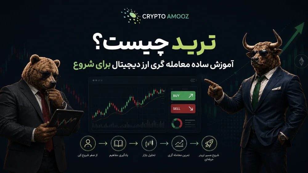 ترید چیست؟ آموزش ساده معامله گری ارز دیجیتال برای شروع