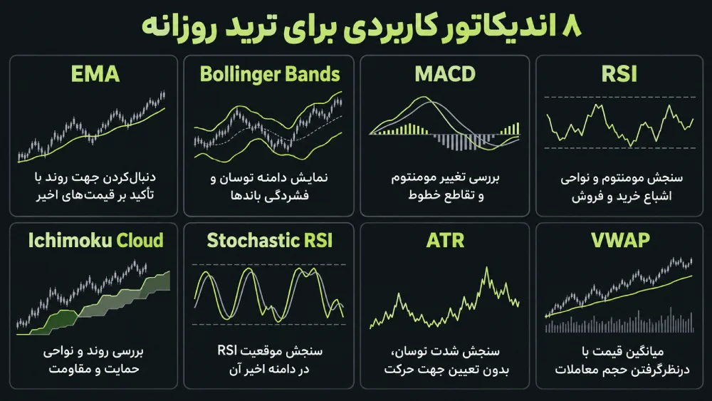 بهترین اندیکاتورهای ترید ارز دیجیتال برای معاملات روزانه 1
